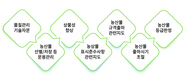 수행직무 이미지